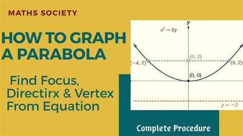 How To Graph Parabolas Parabola Conic Sections Part 9 Youtube