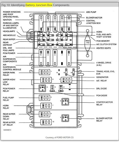 .fuse box map fuse panel layout diagram parts: Mercury Topaz Fuse Box - Wiring Diagram