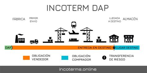 Acortar Emborracharse Antecedentes Dap Terms Incoterms Monet Expandir Legal