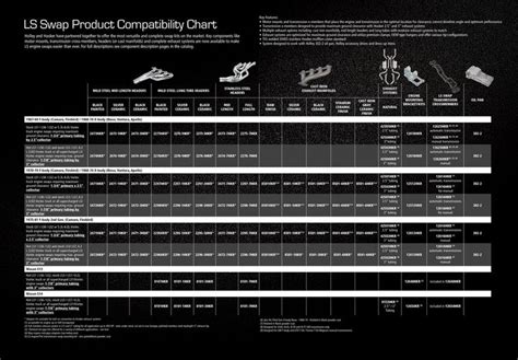Hyundai Engine Compatibility Chart