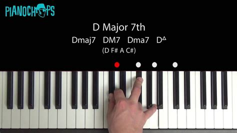 D Major 7 On Piano Dm7 Youtube