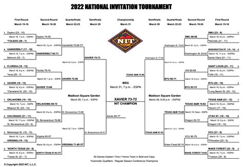 2023 Nit Bracket Scores Schedule From The Mens Tournament