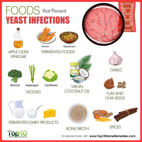 Can eating certain foods cause an uti? 10 Foods that Prevent Yeast Infections | Top 10 Home Remedies