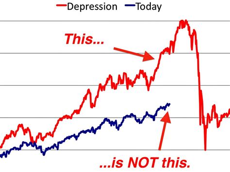 Analyst Destroys The Stock Market Crash Chart That Wall Streeters Are Passing Around Stock