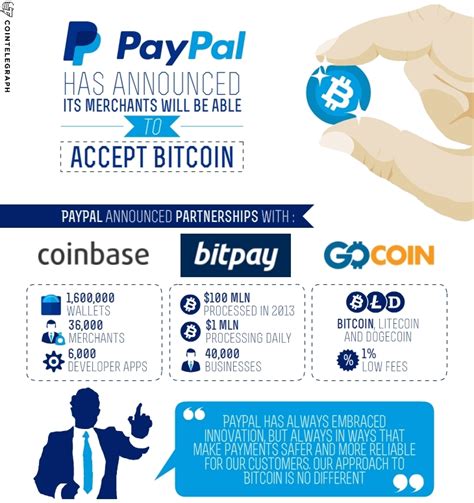 When using your own bitcoin address to accept payments, getting started is as simple as creating a bitcoin wallet and adding your wallet address to your website. US PayPal Merchants Can Accept Bitcoin Starting Today | Cointelegraph