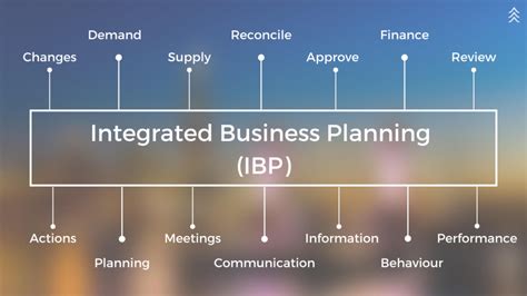 What Do You Need For Successful Ibp Implementation The Official