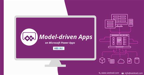 What Is A Model Driven App In Power Apps And How To Build One