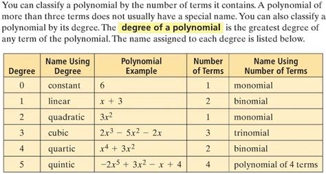 Lesson 6-1 Polynomial Functions - Zeihen RMHS 605