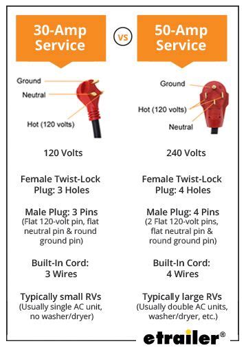 50 Amp Rv Plug Wiring Size