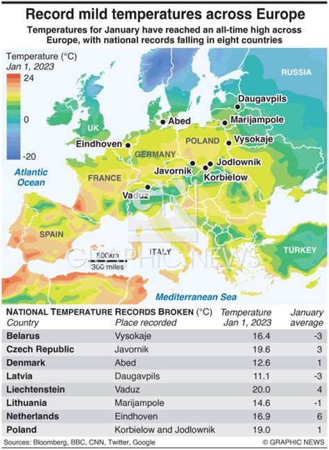 Weather Europe Breaks Winter Temperature Records Infographic