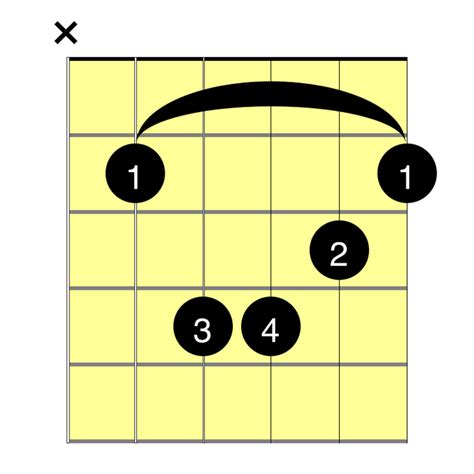 Bm Guitar Chord Diagram