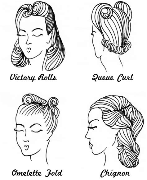 1950s Hairstyles Chart For Your Hair Length Artofit