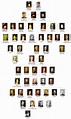 romanov family tree - Google Search | Romanov dynasty, Royal family ...