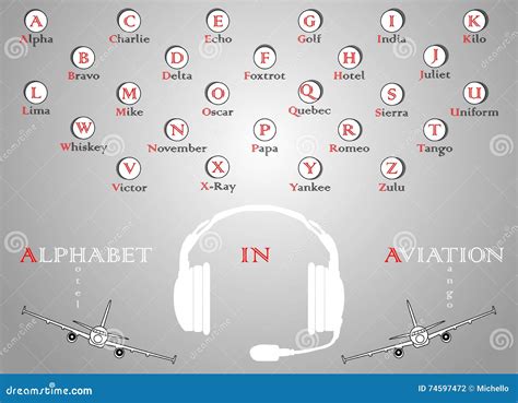 International Phonetic Alphabet Stock Vector Illustration Of Letters