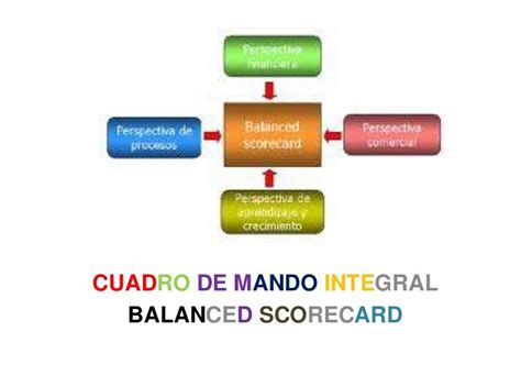 Cuadros De Mando Dashboards Y Balanced Scorecards Juan Vilar Images Images