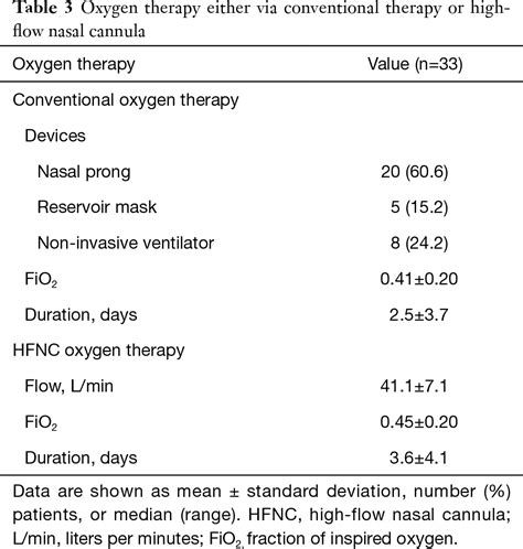 Again, those with copd must be assessed very freq, because they should only recv up to o2 2l/nc on a cont flow. Effectiveness of high-flow nasal cannula oxygen therapy ...