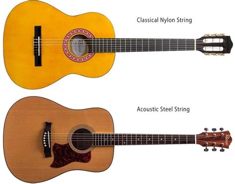 Whats The Difference Between An Acoustic Guitar And A Classical Guitar