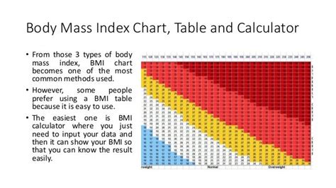 Determining Body Mass Index Chart Tillescenter Charts And Posters Science Education