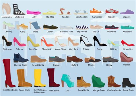 Womens Shoe Styles Names Best Design Idea