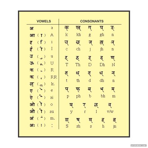 Punctual hindi alphabet chart with pronunciation hindi. Hindi Alphabet Chart Printable - Gridgit.com