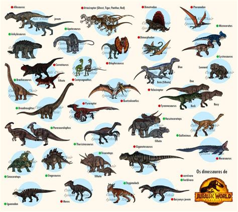 Guide Dominion Updated By Freakyraptor On Deviantart In 2022 Jurassic Park World Jurassic