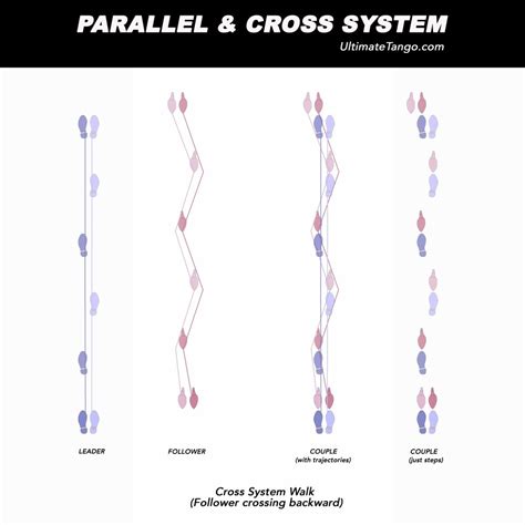 Parallel And Cross System In Argentine Tango — Ultimate Tango School Of