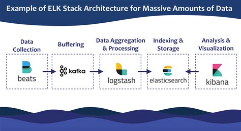 What Is ELK Stack Tutorial On How To Use It For Log Management Sematext