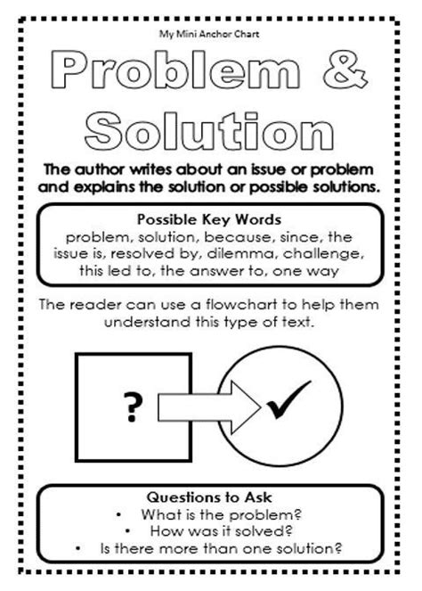 Nonfiction Text Structure Posters And Anchor Charts