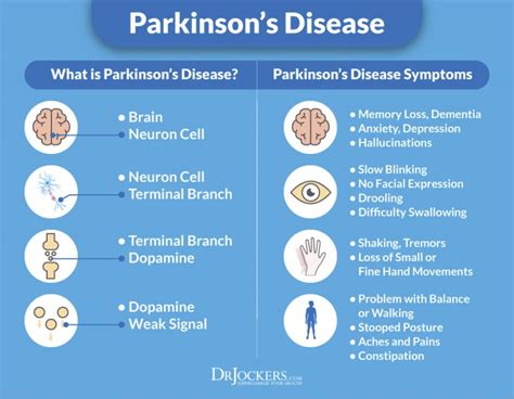 11 Complications Of Parkinsons Disease Health