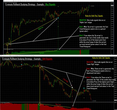 Forex 5 Min Scalping Strategy Fast Scalping Forex Hedge Fund