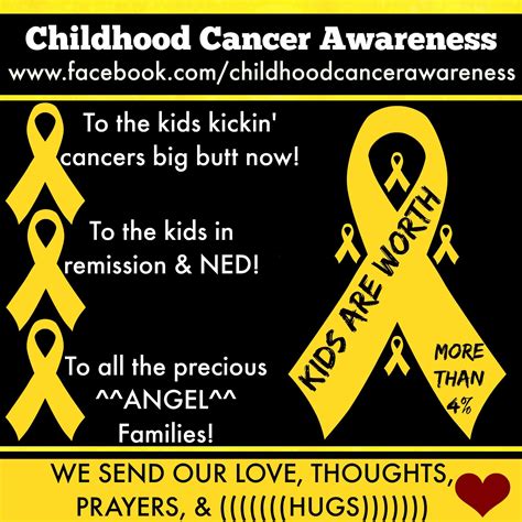 Childhood Cancer Awareness Please Share New Graphics O
