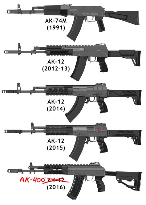 Пин на доске Firearms