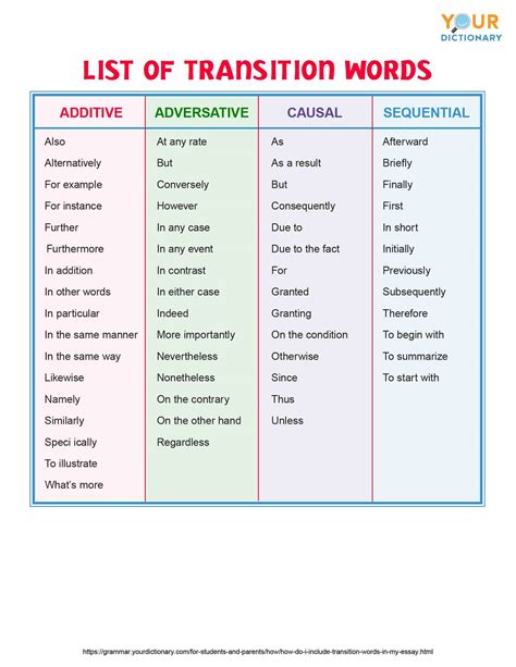 Elementary School Transition Words And Phrases