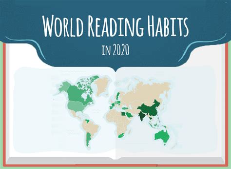 Reading Habits Around The World The 2020 Edition Bookbaby Blog