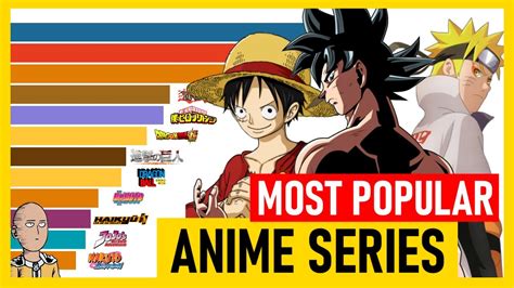 Update More Than 91 Top Anime Ever Latest Incdgdbentre