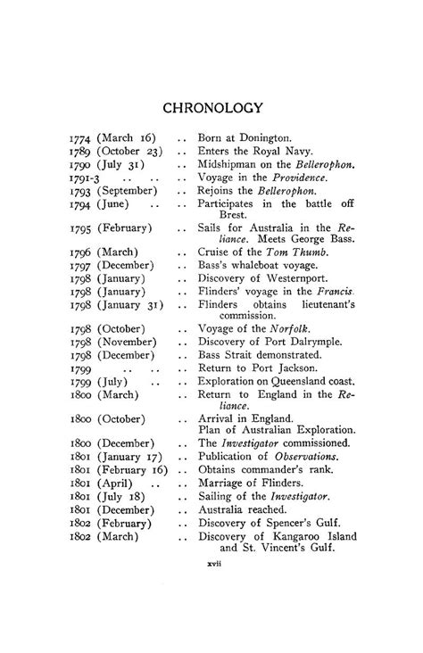 Chronology The Life Of Captain Matthew Flinders Rn