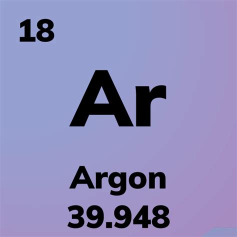 Element Cards of the Periodic Table