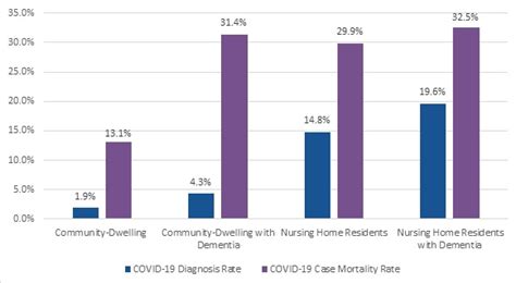 The Impact Of COVID On Medicare Beneficiaries With Dementia Issue Brief ASPE