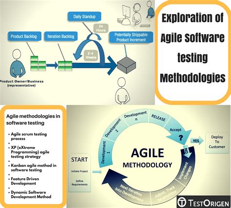 Agile methodologies aim to deliver the right product, with incremental and frequent delivery of small chunks of functionality. Exploration of Agile Software Testing Methodologies