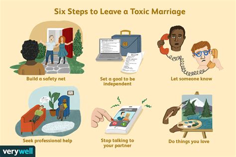 Steps To Leave A Toxic Relationship