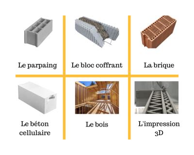 Maybe you would like to learn more about one of these? Les différents matériaux de construction pour ma maison