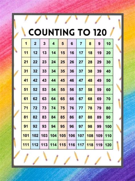 1 To 120 Number Chart Printable