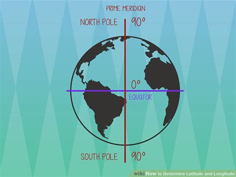 3 Ways To Determine Latitude And Longitude Wikihow