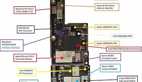 Iphone X Schematic Diagram : The big surprise inside the iPhone X