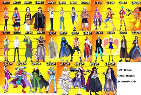 One Piece All Characters Manga Artist One Piece Kizaru And Kuma Vs
