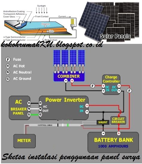 Mengenal Jenis Dan Penggunaan Solar Cell Atau Panel Surya Sebagai