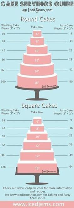 1000 Images About Cake Servings And Business On Pinterest