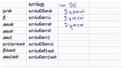 English Tenses Table In Tamil