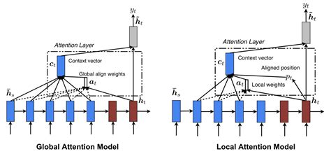 Chunpai Wang, PhD @ SUNY-Albany