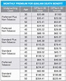 Best 30 Year Term Life Insurance Rates [Compare Top Companies!]
